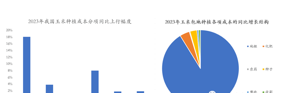 展望2024年：畜牧業十大預測